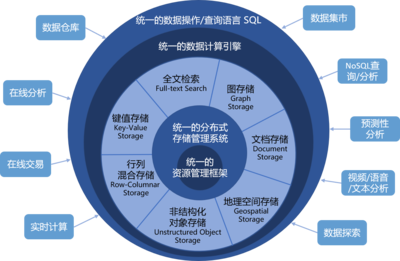 星環科技CEO孫元浩 國產基礎軟件崛起，要從“消費端”抓起 | 新基建50人基礎軟件開發